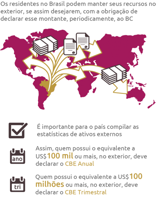 Sua empresa possui investidor estrangeiro ou ativos no